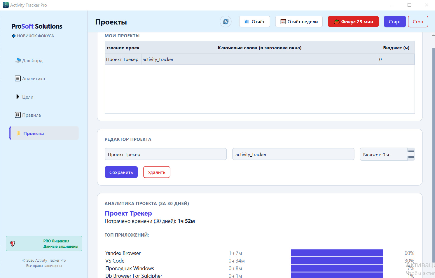 Вкладка Проекты с аналитикой бюджета