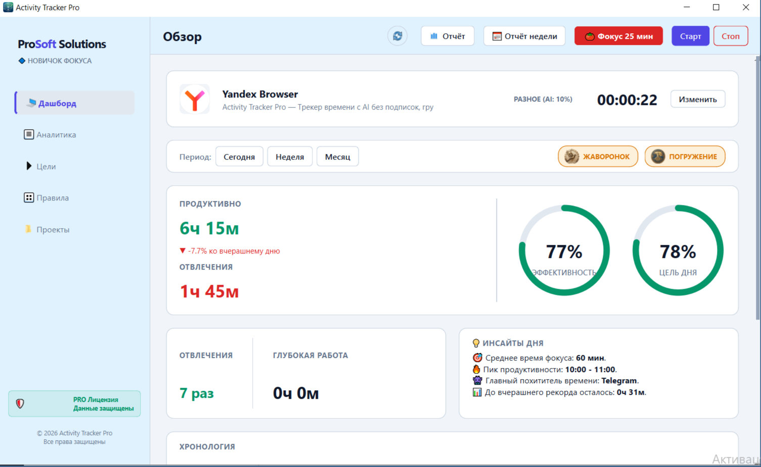 Activity Tracker Pro 3.0 — Dashboard